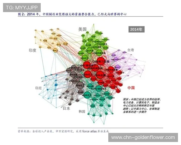 价值链重构深化，各方利益分配更趋合理